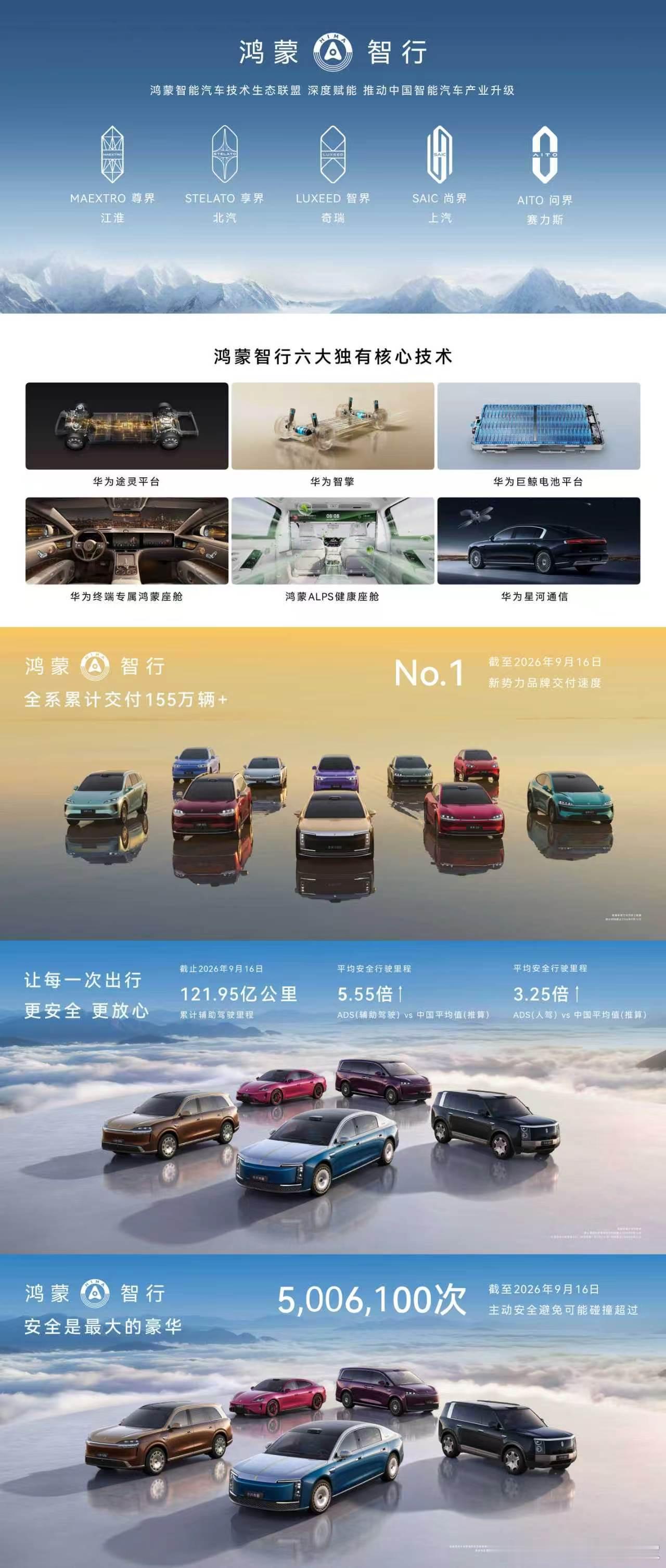 鸿蒙智行是华为终端主导的鸿蒙智能汽车技术生态联盟，以华为途灵平台、华为智擎、华为