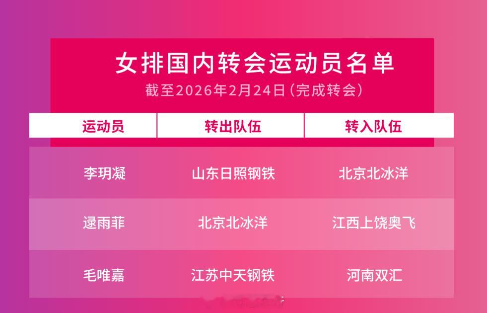 排超联赛年后开工，今天是女排比赛日：19:00 上海vs河南、天津vs北京、江苏
