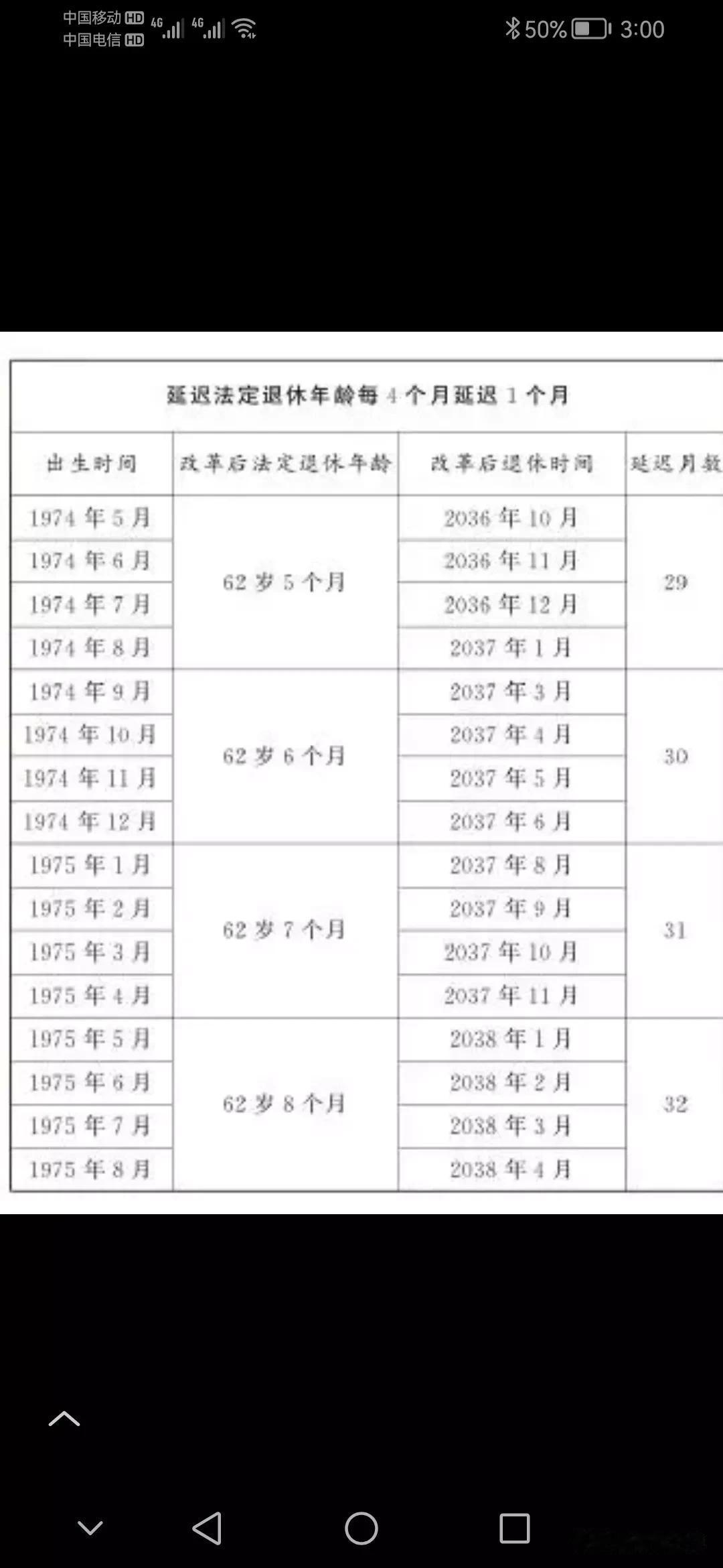 退休，那么近，那么远
这两天，人民热议人大常委会通过的退休方案，一是关心何时退，