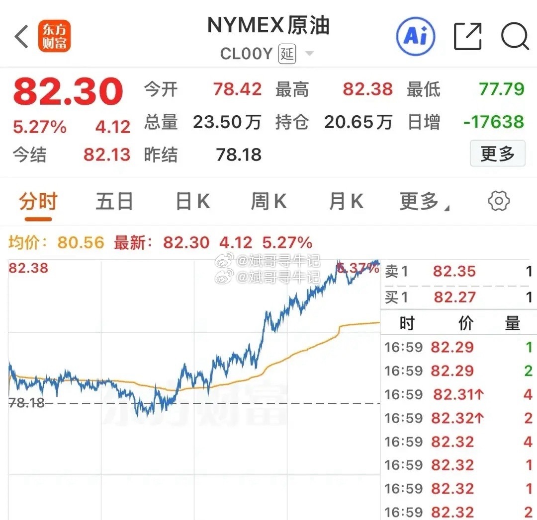 原油暴涨，美股集体收跌、半导体领跌，中概股逆势大涨！8月10日原油日内先跌后拉，