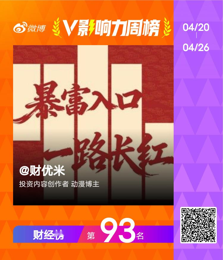 【V影响力榜 2026年第17周】「财经周榜」揭榜啦！恭喜获得榜单前三名。点此查