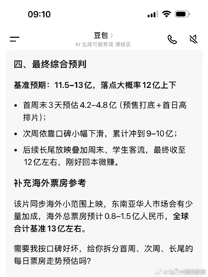 AI预测功夫女足票房功夫女足登内地票房周榜第二ai预测功夫女足票房，目前功夫女足