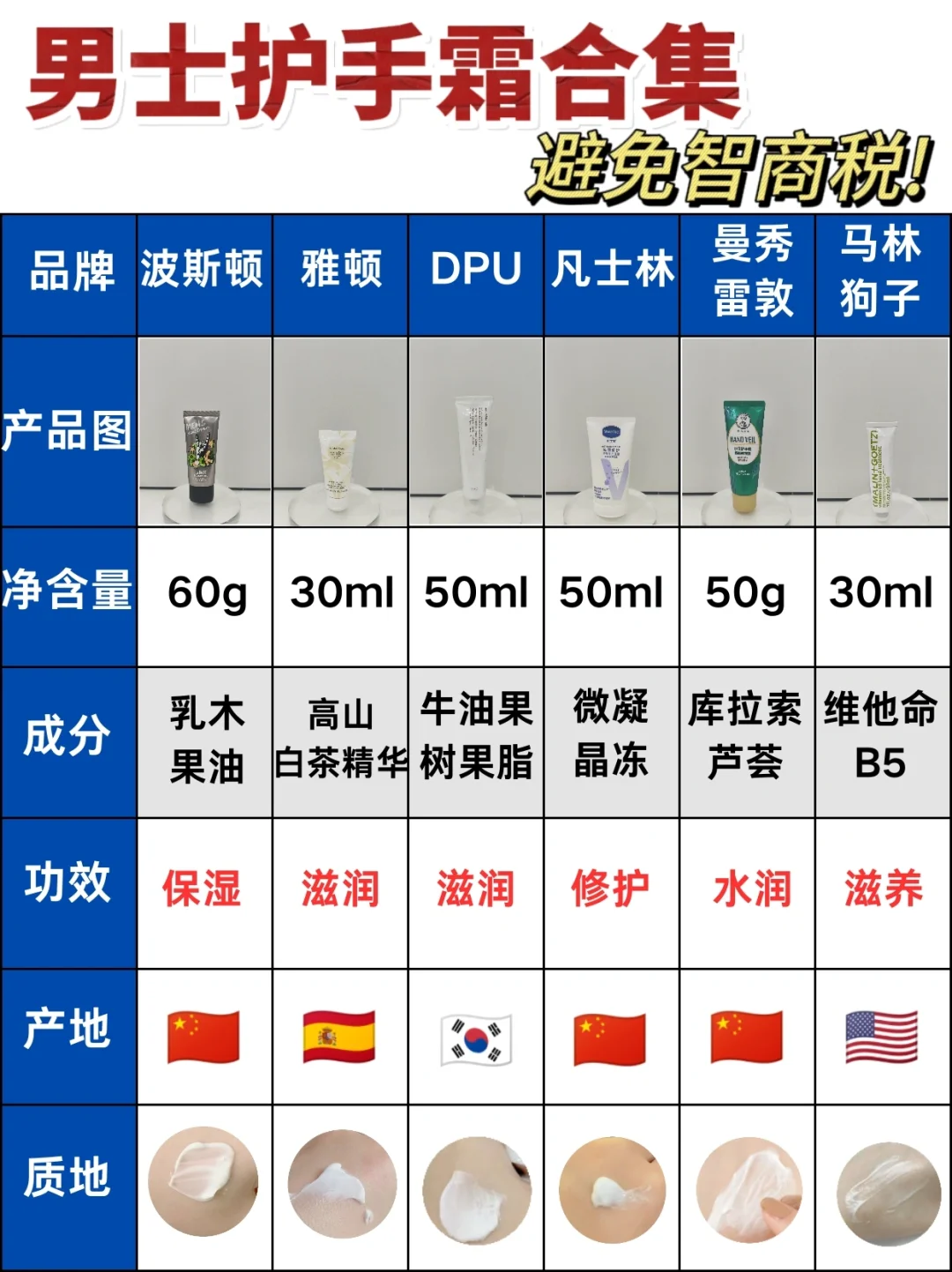 身边人都在用！男士护手霜看这篇