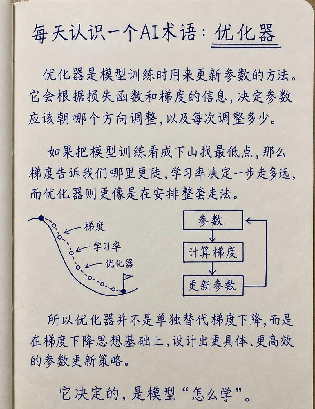 每天认识一个AI术语：优化器
✅深度学习优化器通过调整网络参数最小化损失函数。S