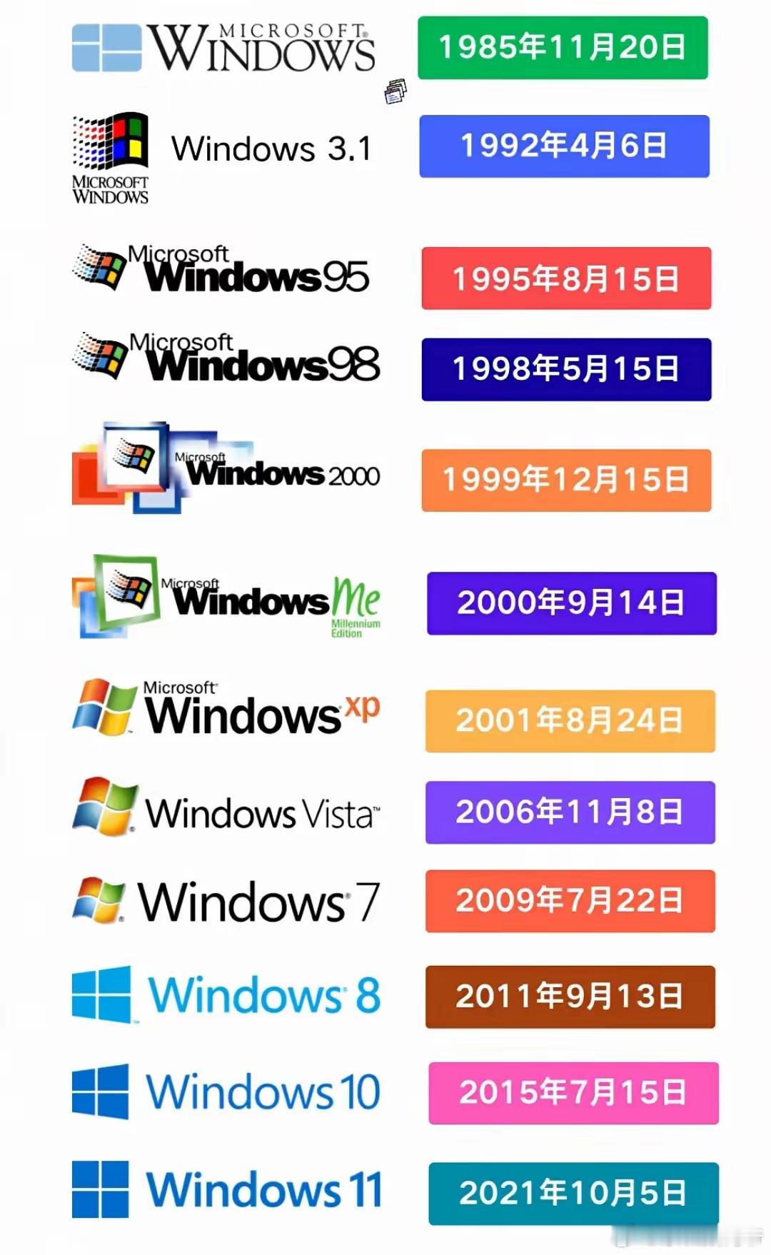 Windows系统的发展史！ ​​​