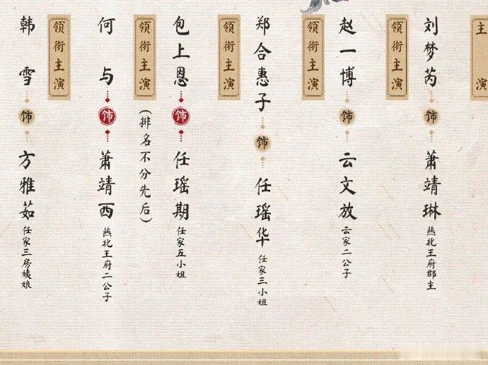 赵一博领衔主演窈窈有期赵一博领衔主演赵一博挑大梁饰演云文放，古装扮相俊朗不凡，期