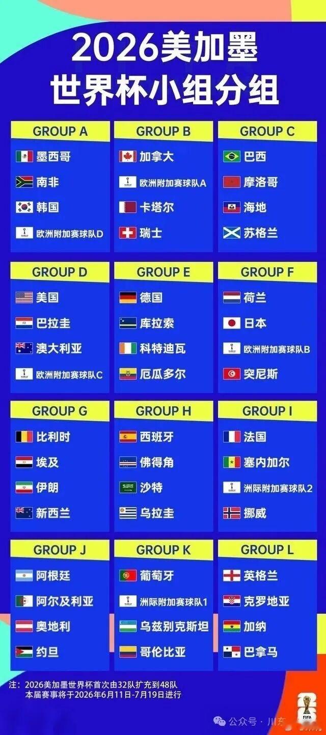 世界杯分组世界杯死亡之组 一觉醒来，看到美加墨世界杯抽签结果出炉，I组应该是公认