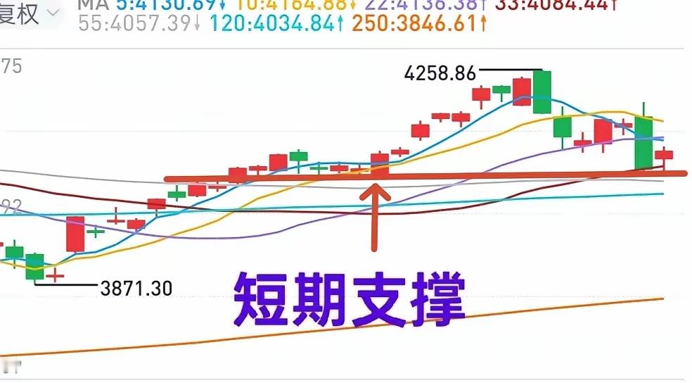 A股：本周大概率呈震荡态势，或收小阳线，继续寻找获利机会。上周四大盘大幅下跌（从