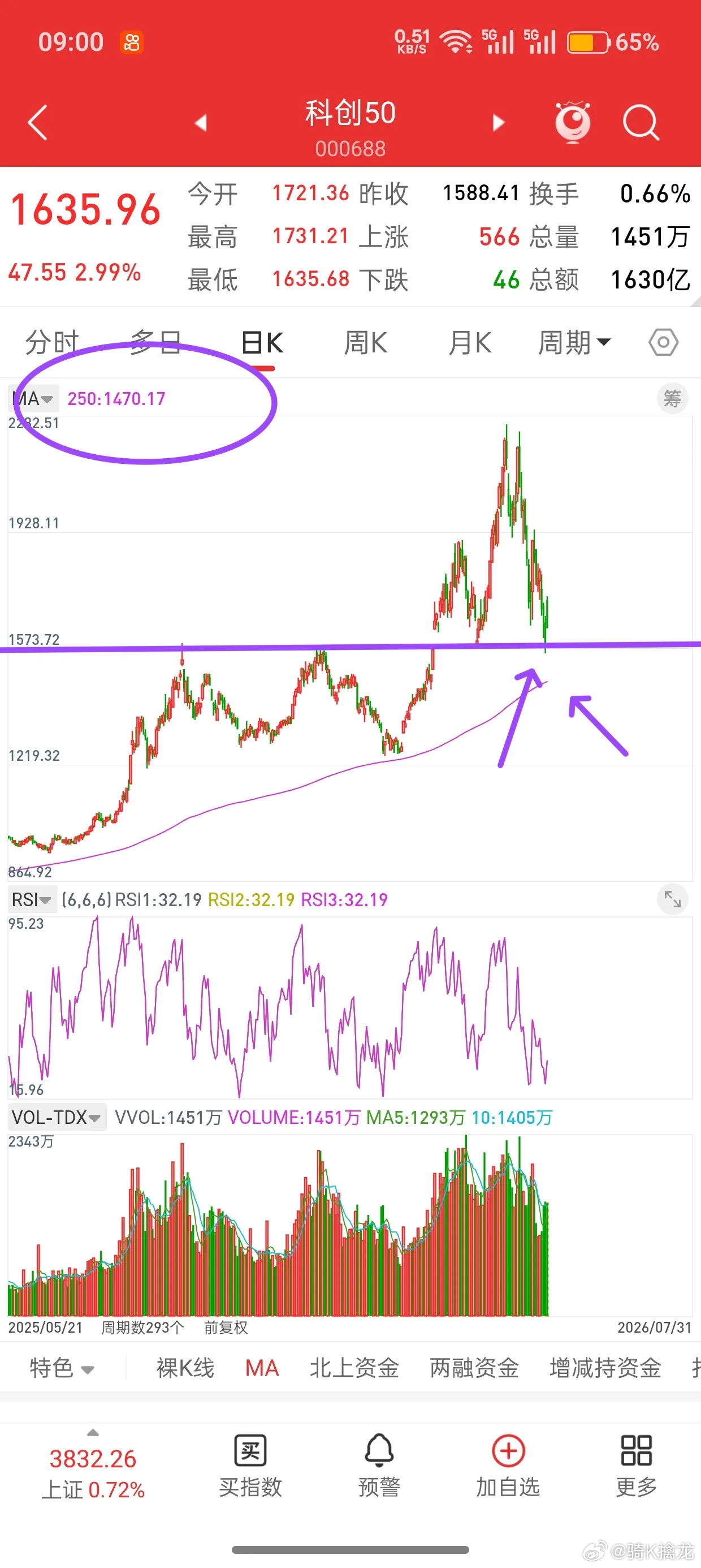 昨晚美股全线上涨，下周A股走势会如何演绎？龙哥说下自己看法，其实关于大盘后市走势
