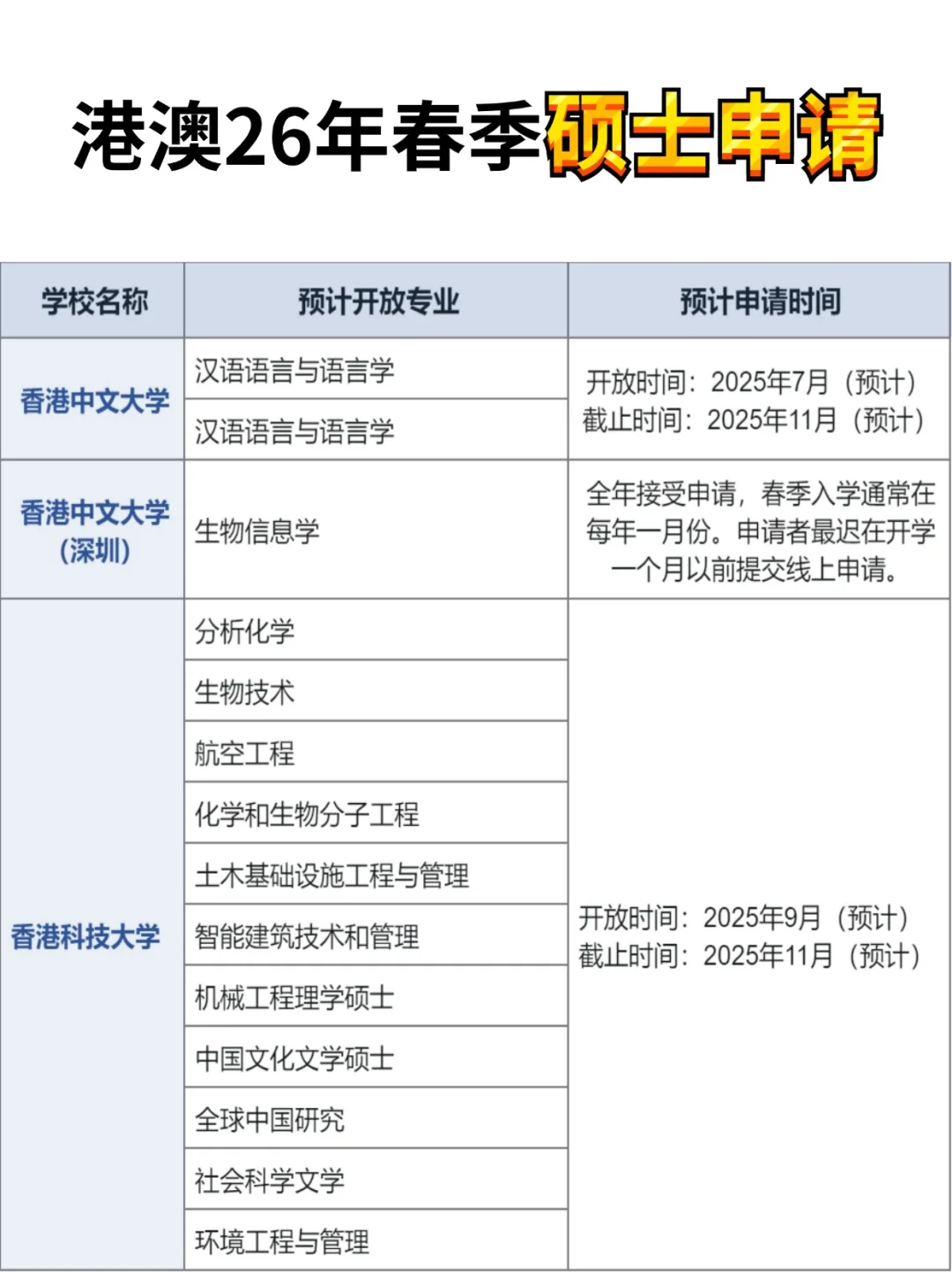 香港、澳门26年春季入学硕士申请时间！