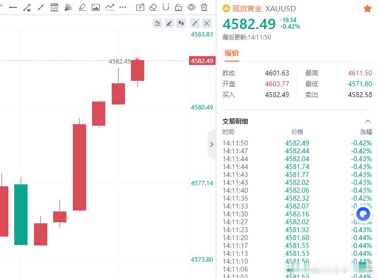 黄金现价4574多单，完美斩获80点利润，喜讯分享！！我们的实力绝不会止步于30