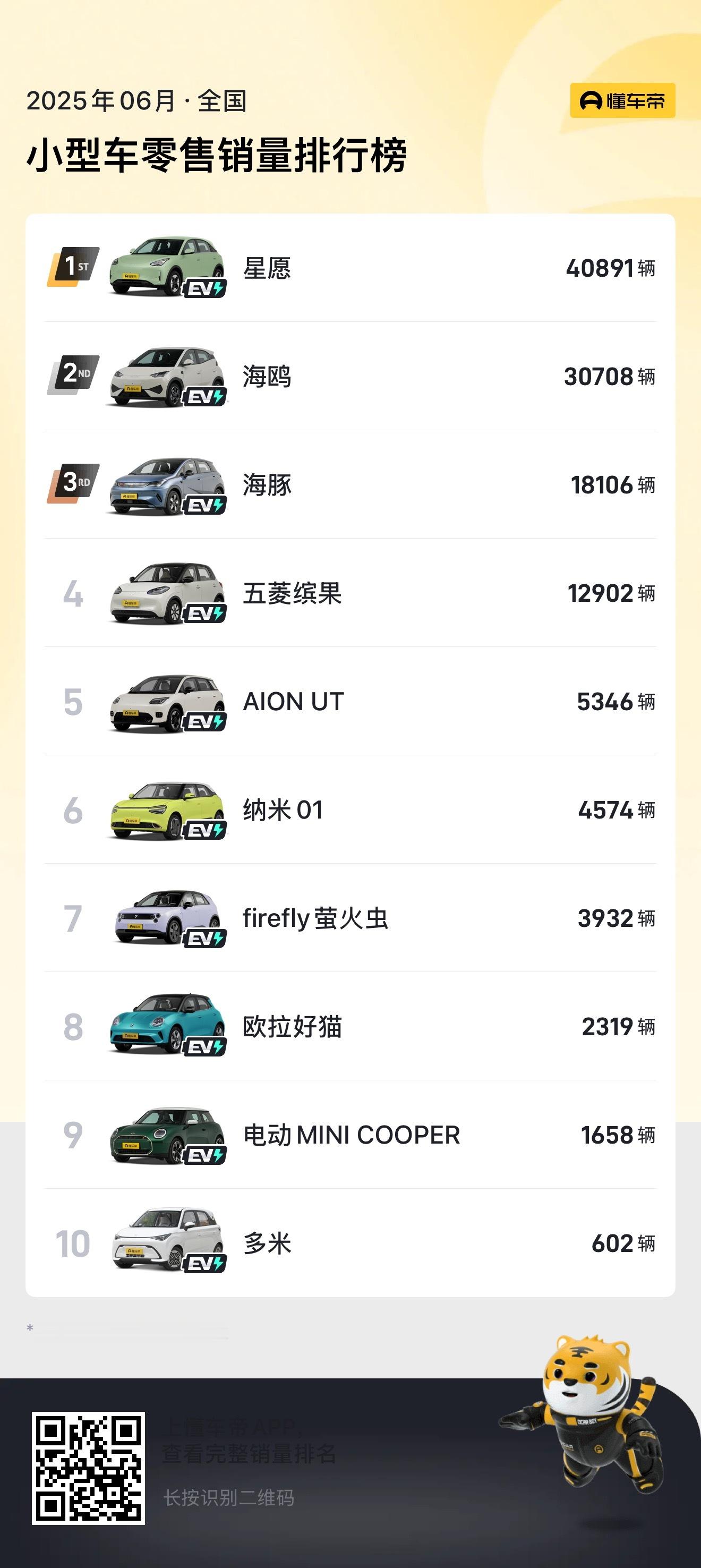 学华米，干爆款，做头部两厢小车、大六座SUV和MPV，应该是我们认识里市场容量小