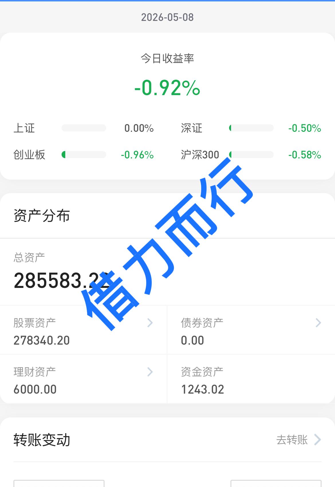 26.5.8
5月份的第一周过去了，大家都赚了多少，涨了3天的AI半导体上下游板