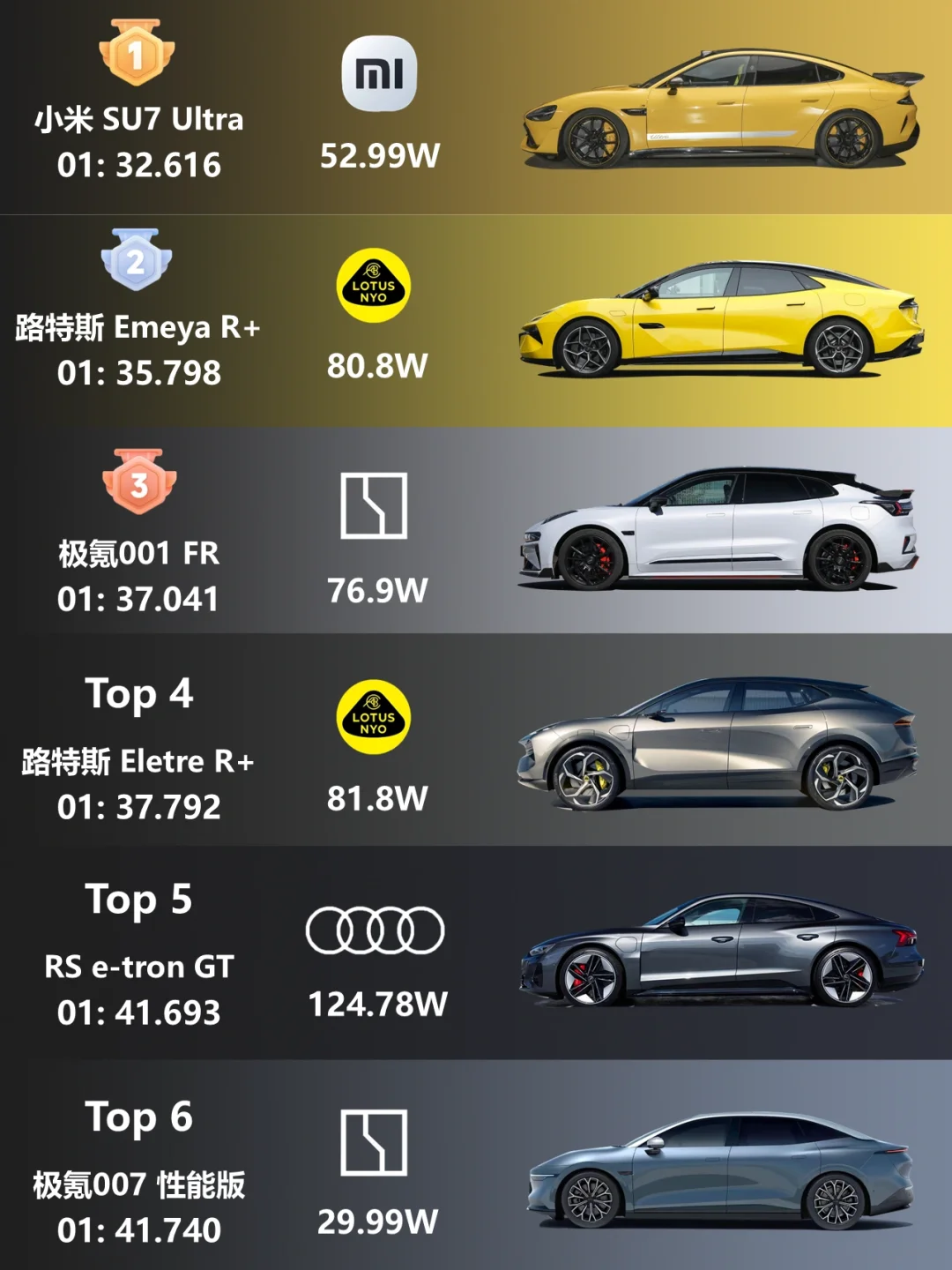 终于来了，浙赛电车圈速榜单！TOP12