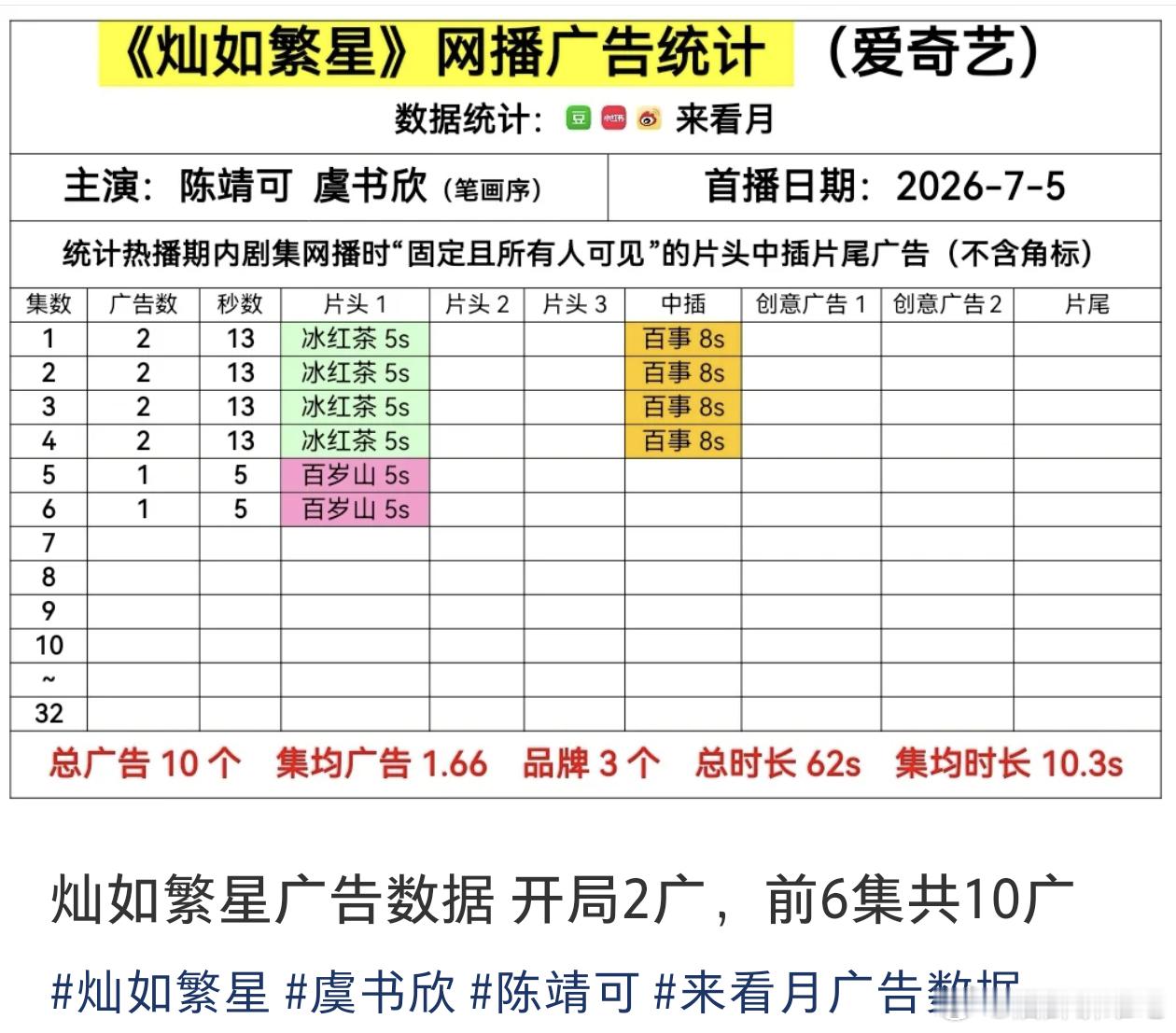 野狗骨头的招商还行，吊打隔壁灿如繁星