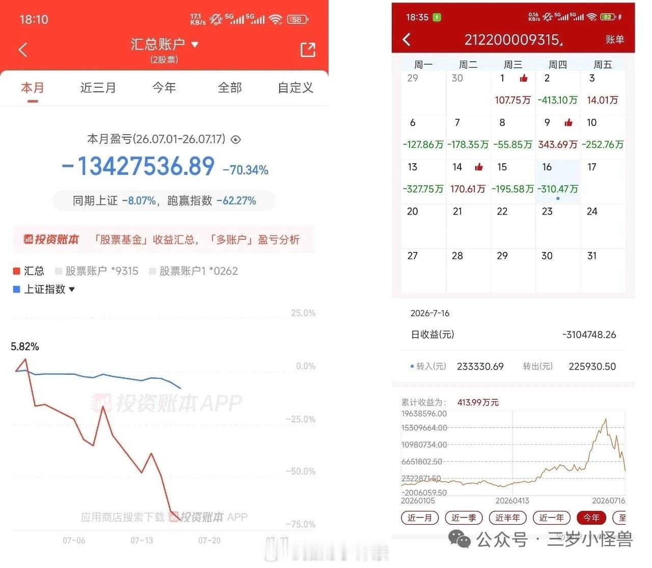 比惨大会上看到的图：这个大神，今年从200W赚到近2000W，接近10倍；7月一