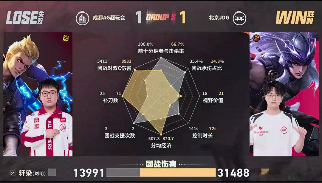 小寒百里守约太准了JDG对战AG小寒凭借百里守约不断进行远程消耗，草丛蹲守收割敌