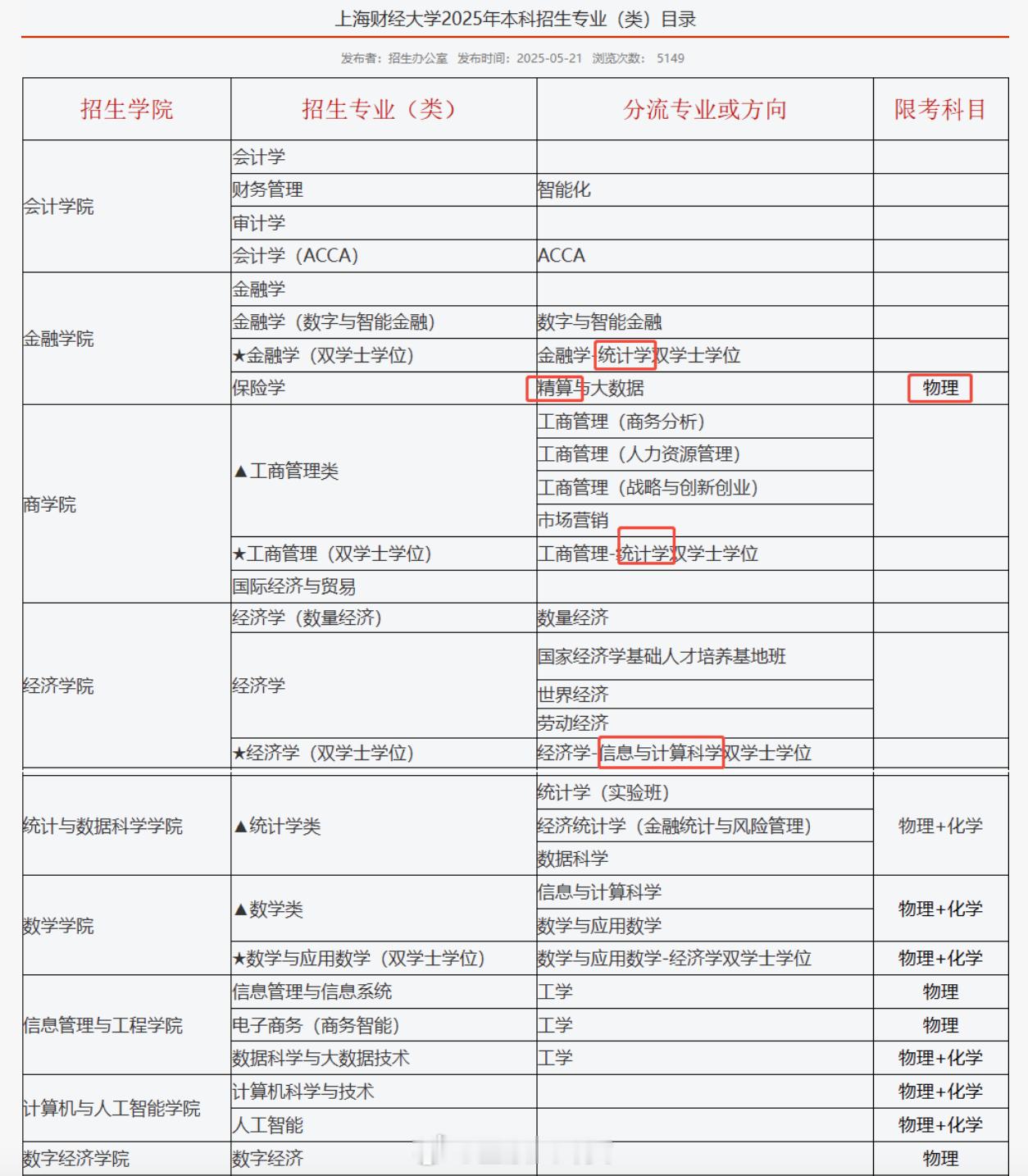 宝藏大学安利计划财经专业报考 想进金融行业，高考的时候该咋报？[并不简单] 第一