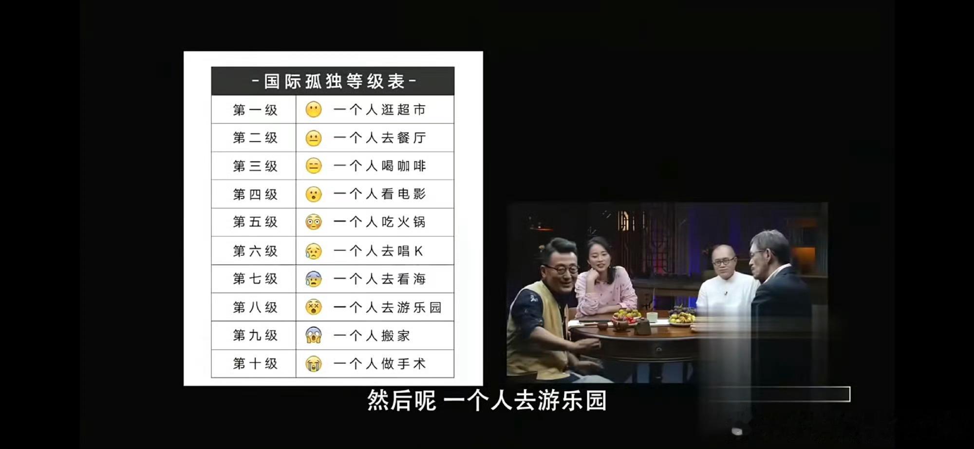 国际孤独等级表 
