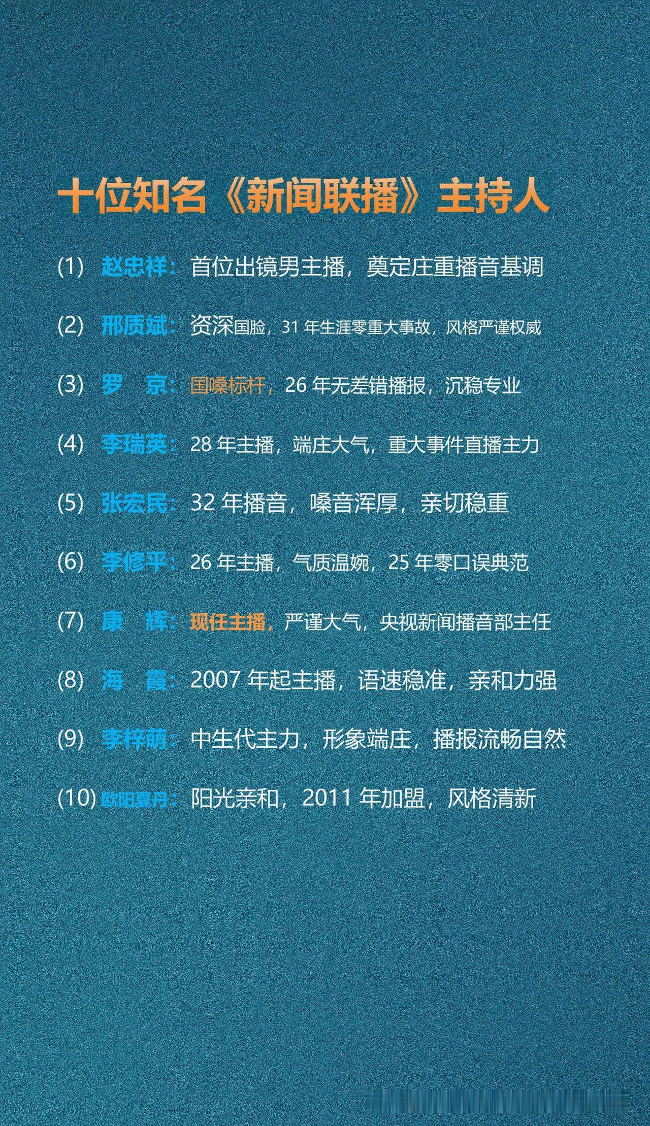 十位知名《新闻联播》主持人

这十位主播，是几代人晚饭后的共同记忆。赵忠祥、罗京