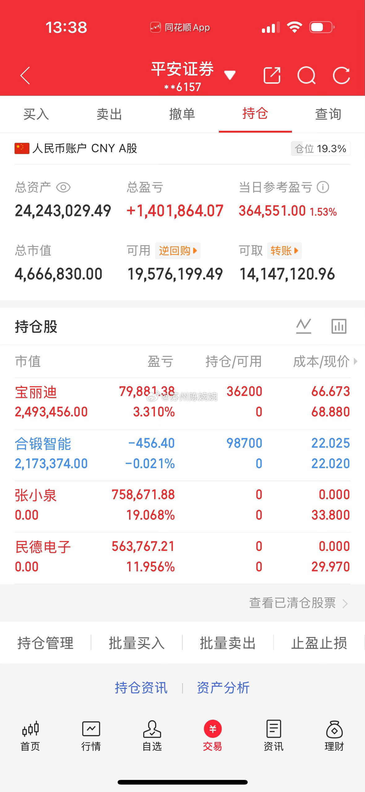 一年翻五倍，欢迎各位前来验证！（第80天）今日卖出 ：   民德电子  张小泉今