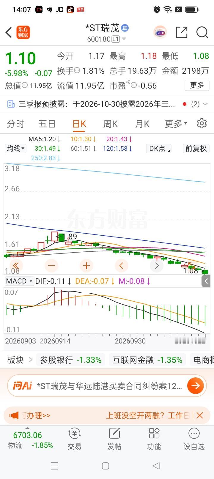 一位股民发视频崩溃的嚎啕大哭，在9月11号，看上了*ST瑞茂，想着搏一把ST股，