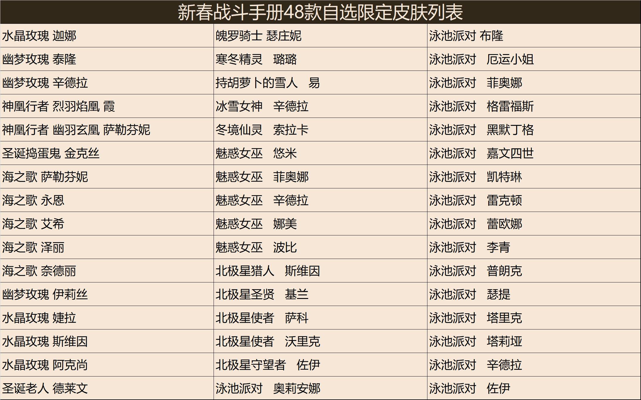 24号手册活动可选限定皮肤名单购买一个手册可以自选图中限定皮肤一款，最多购买三次