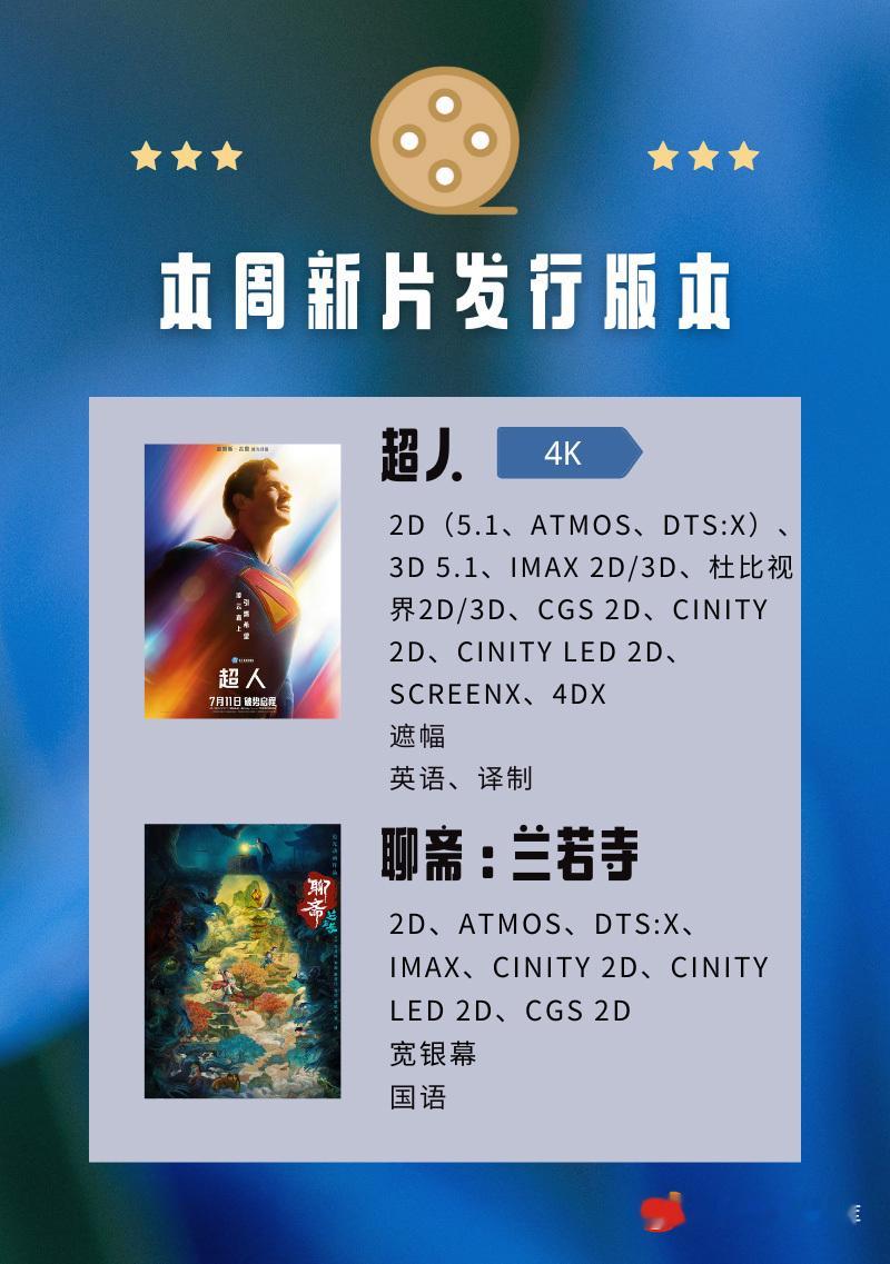 热映电影 本周这两部撑大盘还是有点困难。 ​​​