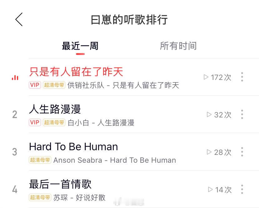我现在已经不在乎一首歌是不是含AI创作了 以前遇到会直接划走 现在只要是我喜欢听