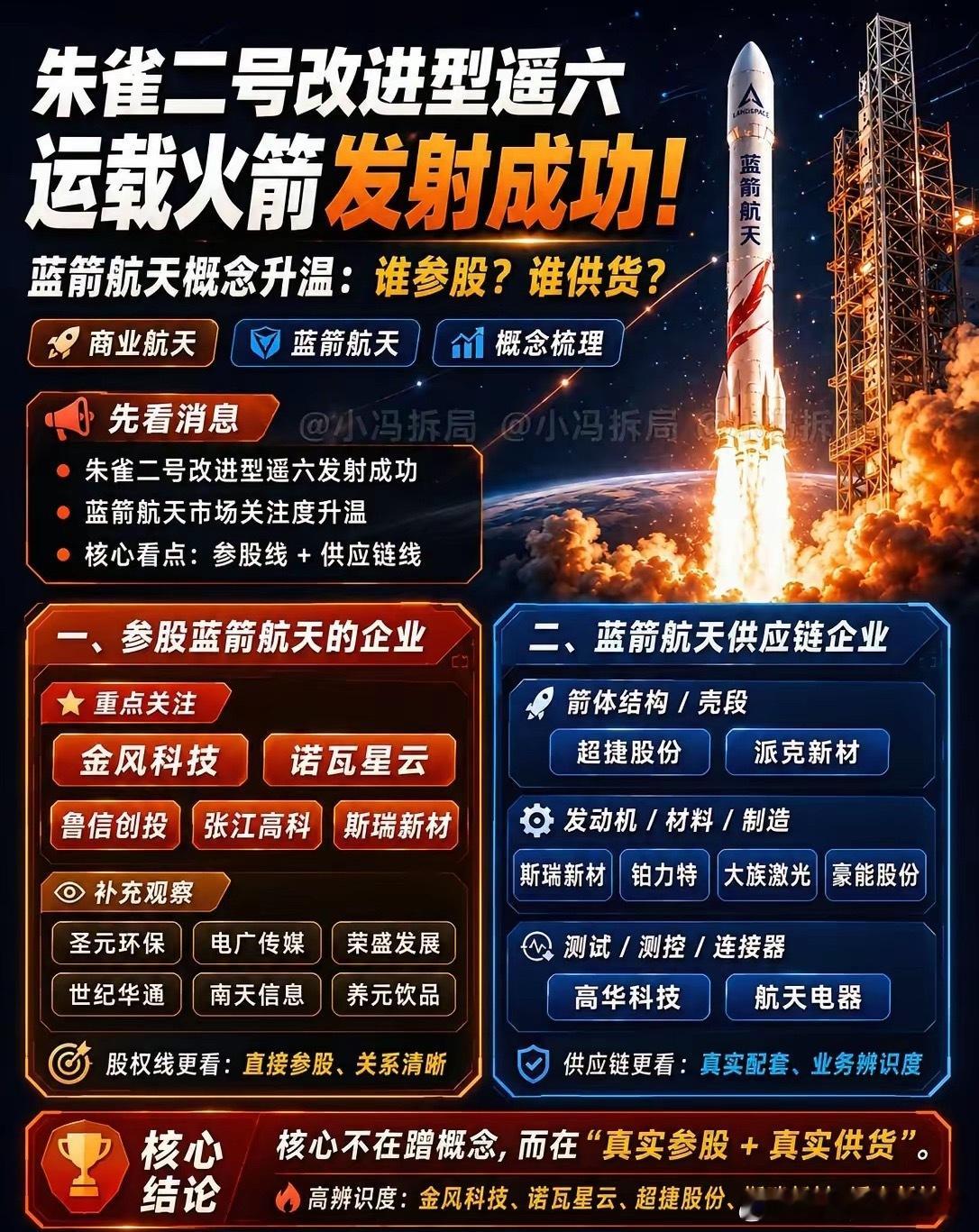 朱雀二号改进型遥六发射成功！蓝箭航天概念又升温了。但问题来了：真正值得看的，到底