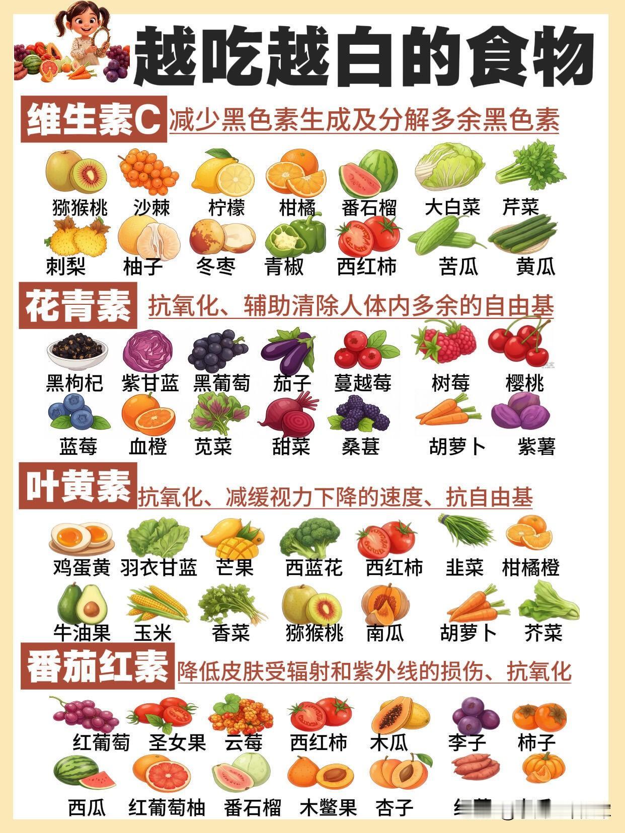 吃着吃着就白了！我靠4类食物，养出冷白皮

之前总靠美白精华猛涂，皮肤还是暗黄没