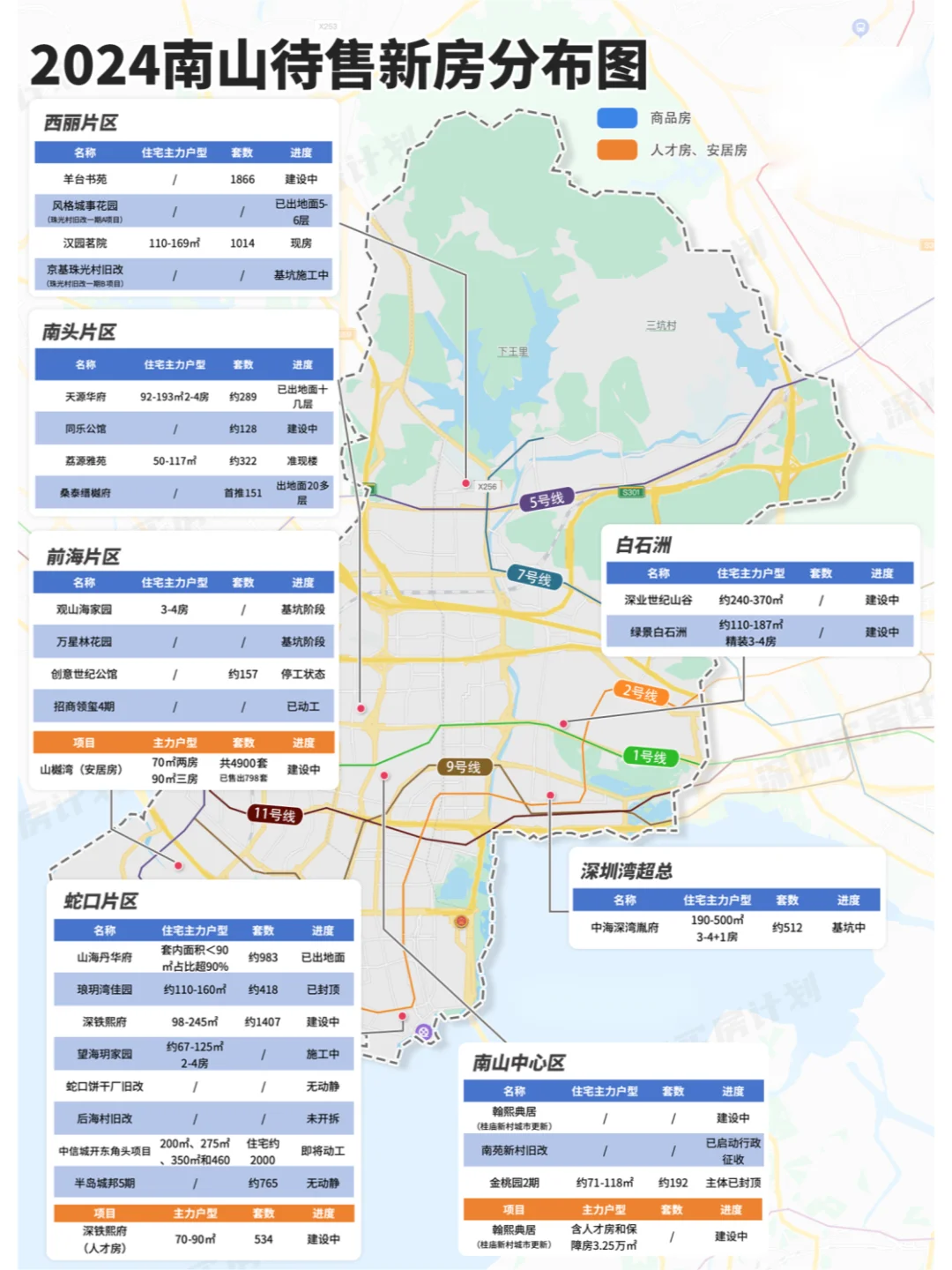 南山2024年待入市新盘分布图