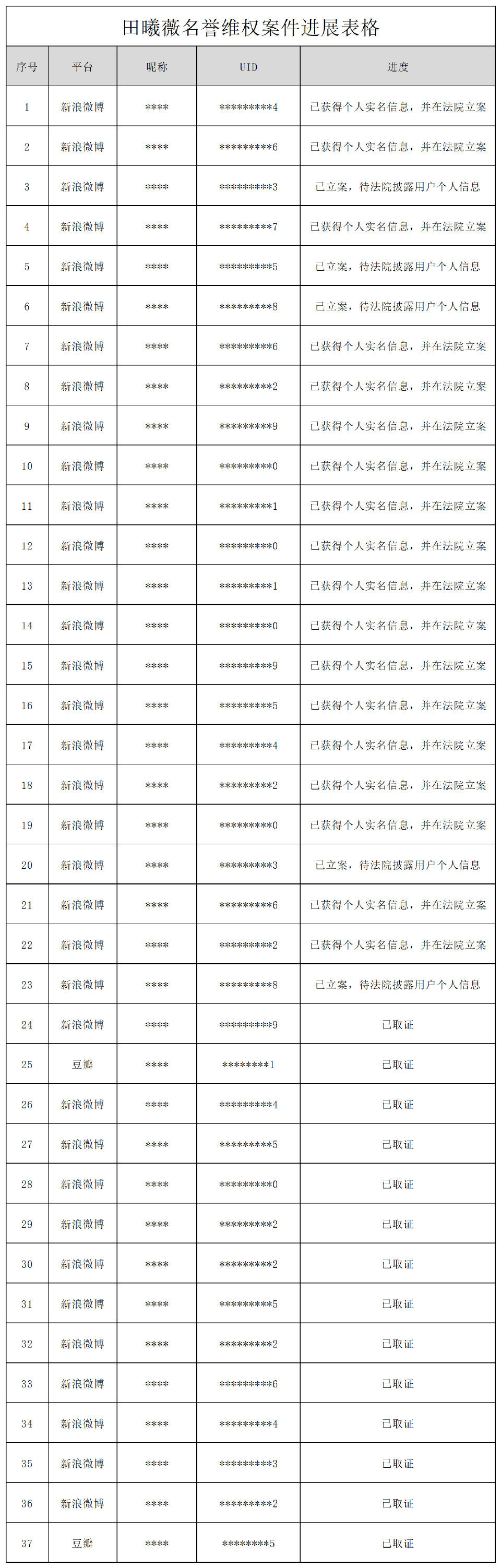 田曦薇告黑进展公布，支持维权！ ​​​