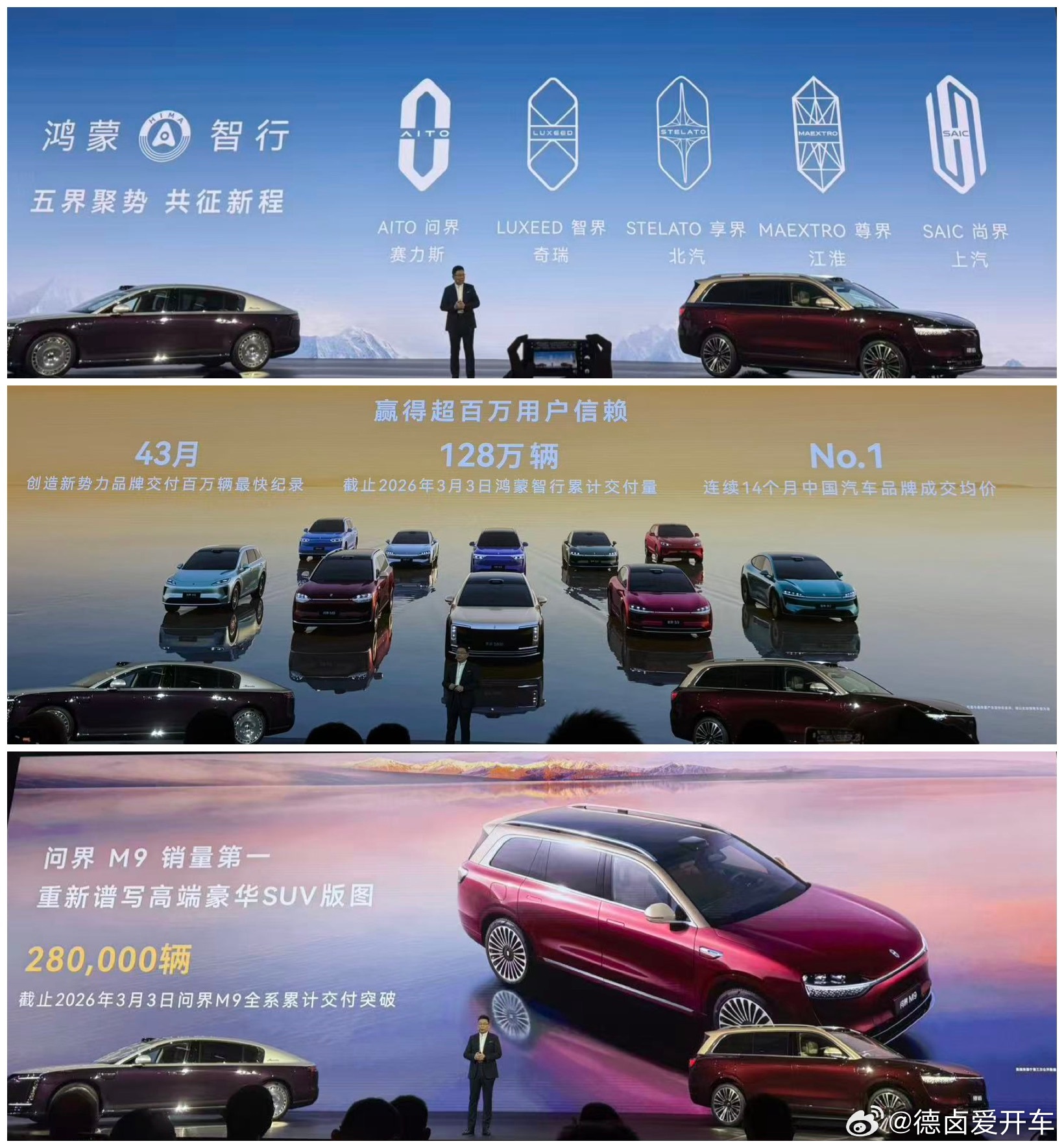 今天鸿蒙智行技术焕新发布会几个关键信息:截止2026年3月3日，鸿蒙智行全系累计
