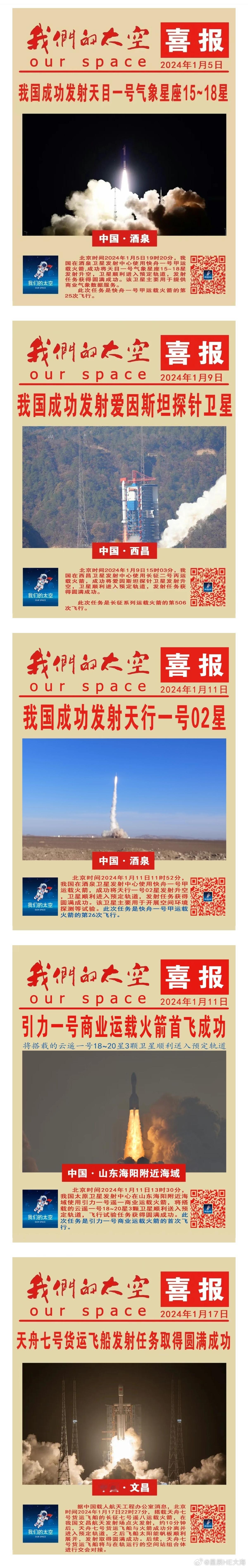 2024年上半年，中国航天共完成30次航天发射。距完成本年100次发射相差70次