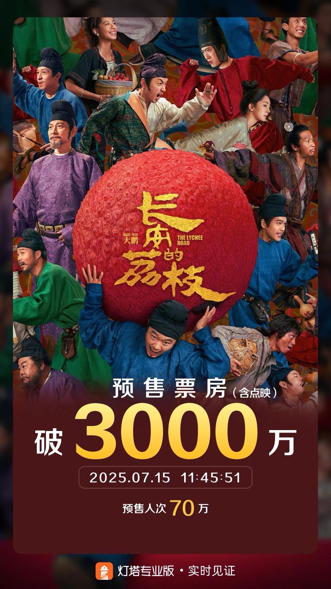 长安的荔枝预售票房破3000万 据灯塔专业版实时数据，截至7月15日11时45分