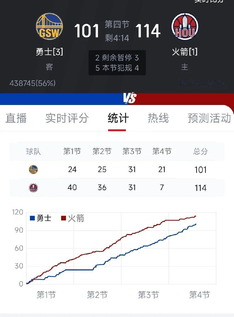乌杜卡还是太年轻啊，科尔老狐狸认输换全替补，你好好的换什么全替补啊，总得要有2-