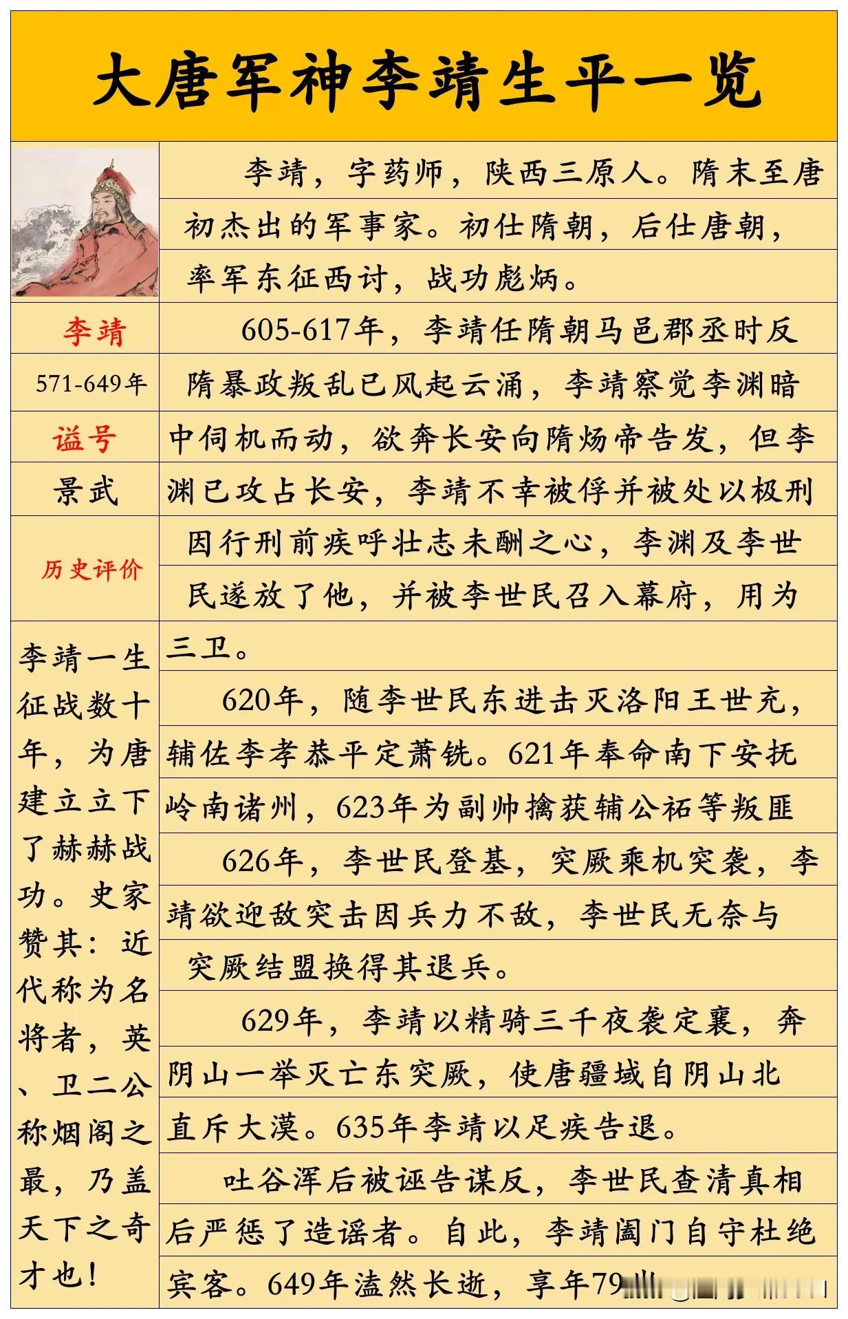 大唐军神李靖生平一览