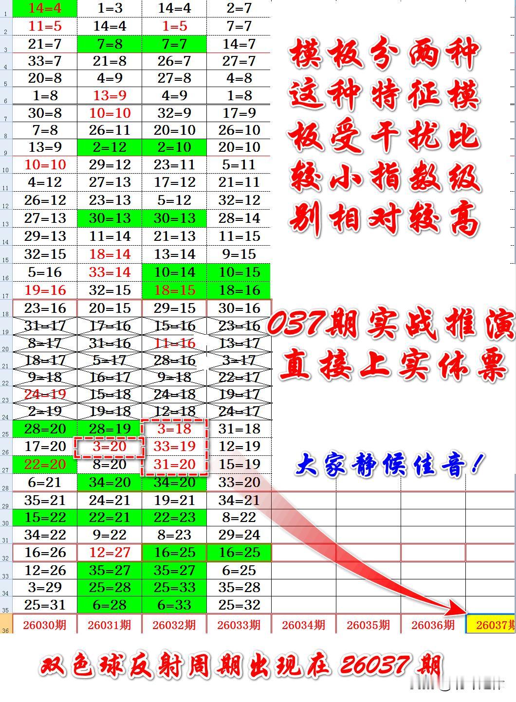 花无百样红，特征形态推演也是如此，目前特征模板两大体系分三斜连和三格一线，独家模