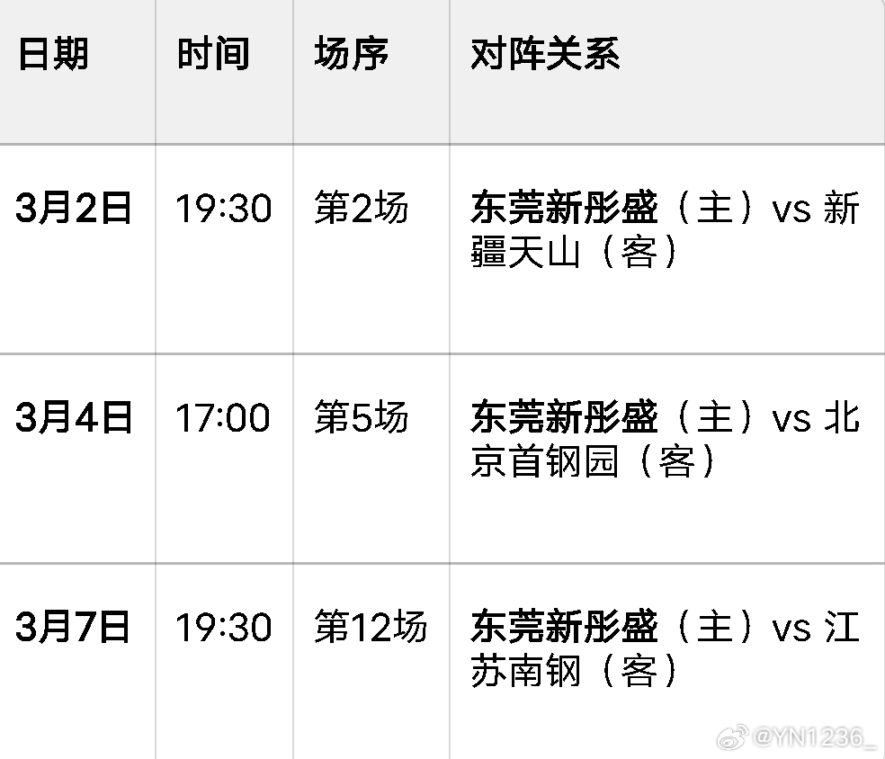 杨力维杨力维广东女篮wcba俱乐部杯 总结一下WCBA俱乐部杯东莞新彤盛决赛阶段