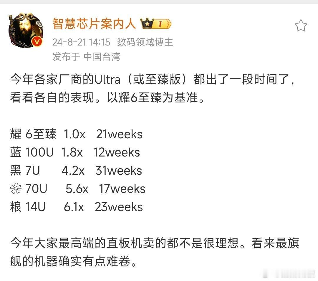 万万没想到，今年销量最好的超大杯居然是小米14Ultra，网上都说小米高端不成，