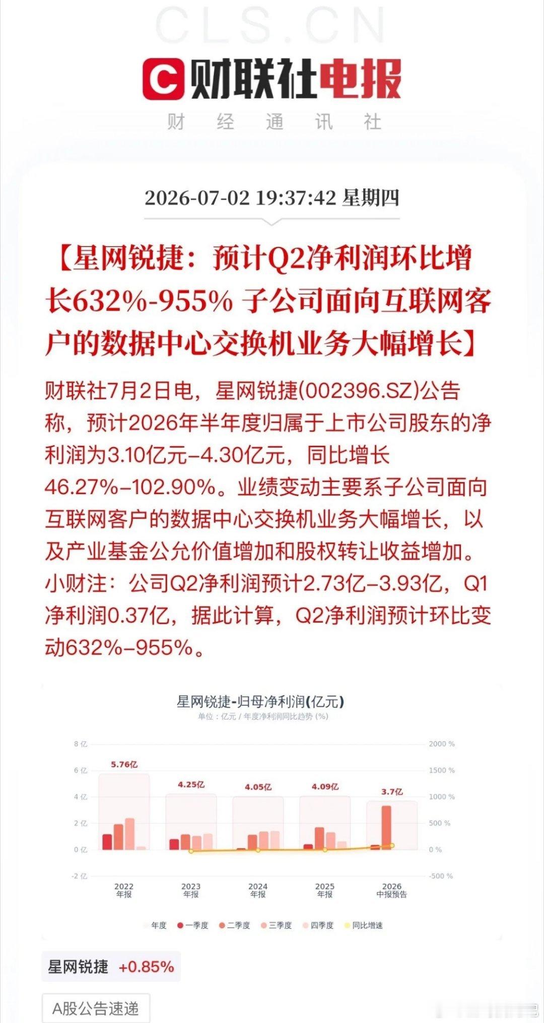 利好扎堆来袭！近十家A股发布中报业绩“喜报”，四大景气赛道迎来兑现晚间批量利好落
