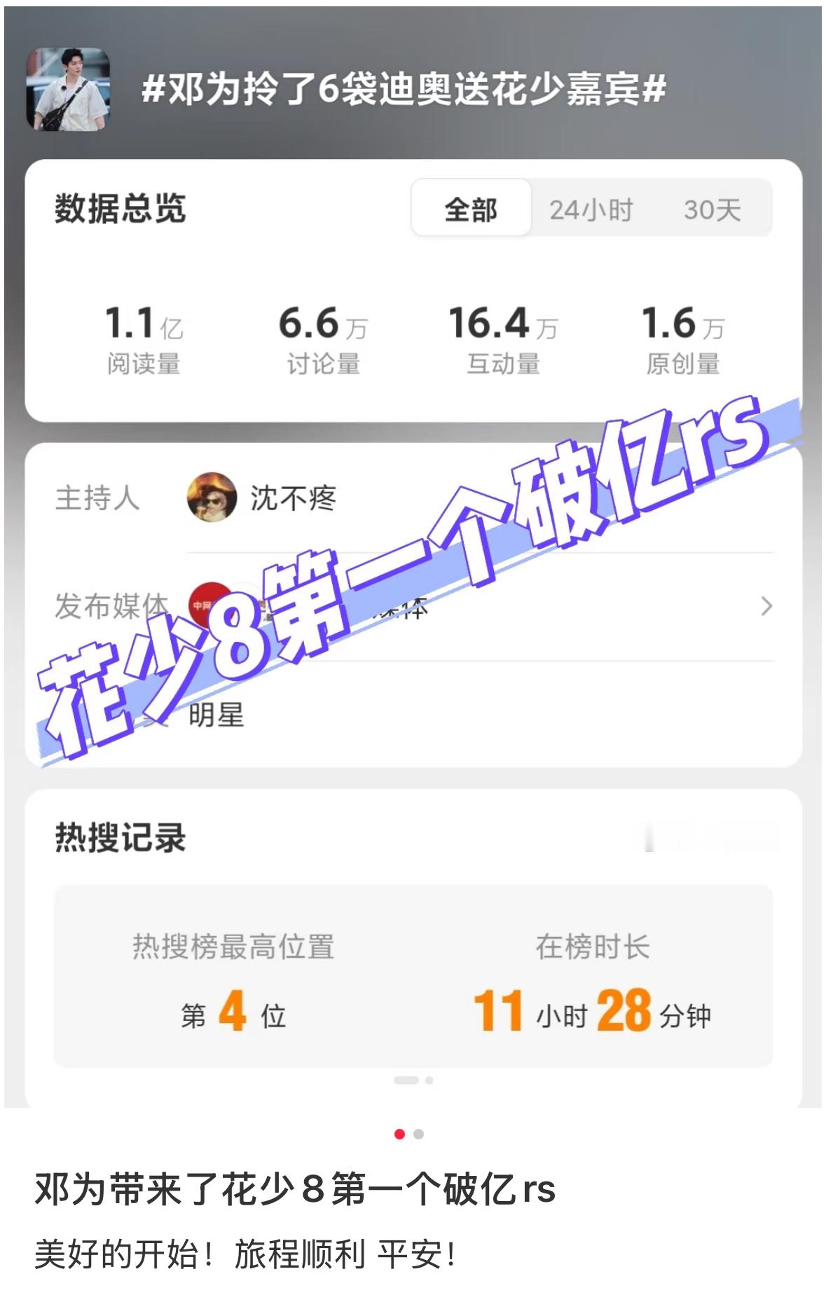 📣花少8的第一个破亿rs是邓为的！ 