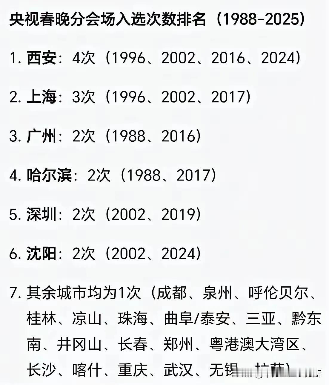 2026年已经来临，很快过年了，春晚的举办分会场也成了一个大家的话题。

这是1