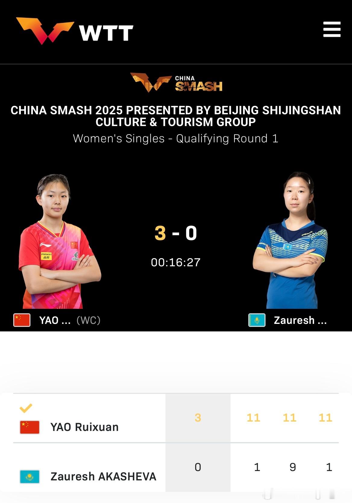 WTT中国大满贯2025 女单资格赛第一轮：🇨🇳姚睿轩3比0扎雷诗·阿卡舍娃
