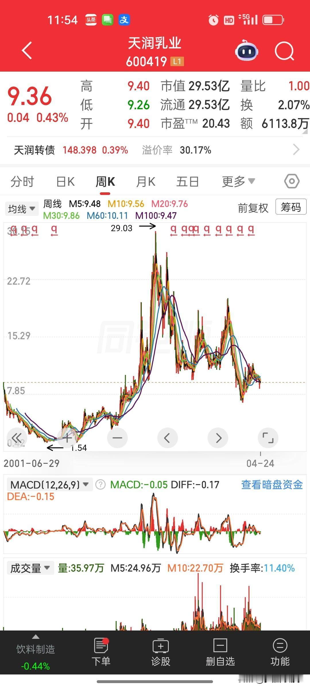 天润乳业一季报：净利同比大增140.58%，困境反转初现
 
天润乳业2026年
