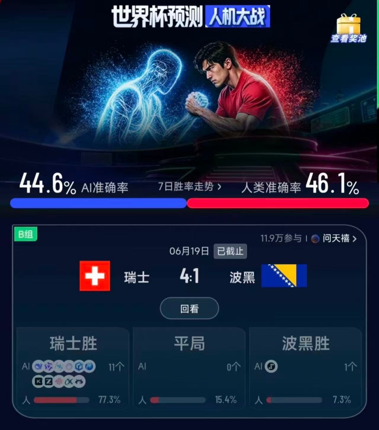 世界杯最疯狂20分钟看世界杯上咪咕世界杯预测人机大战世界杯罕见无加时70分钟后狂
