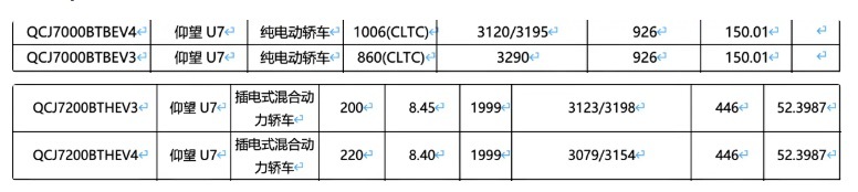 150度电池，纯电1000多公里，有点夸张了兄弟大v聊车车评精选