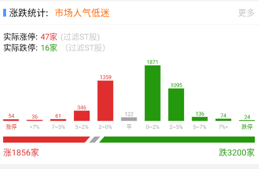地板不知不觉又要到20家了 。 
