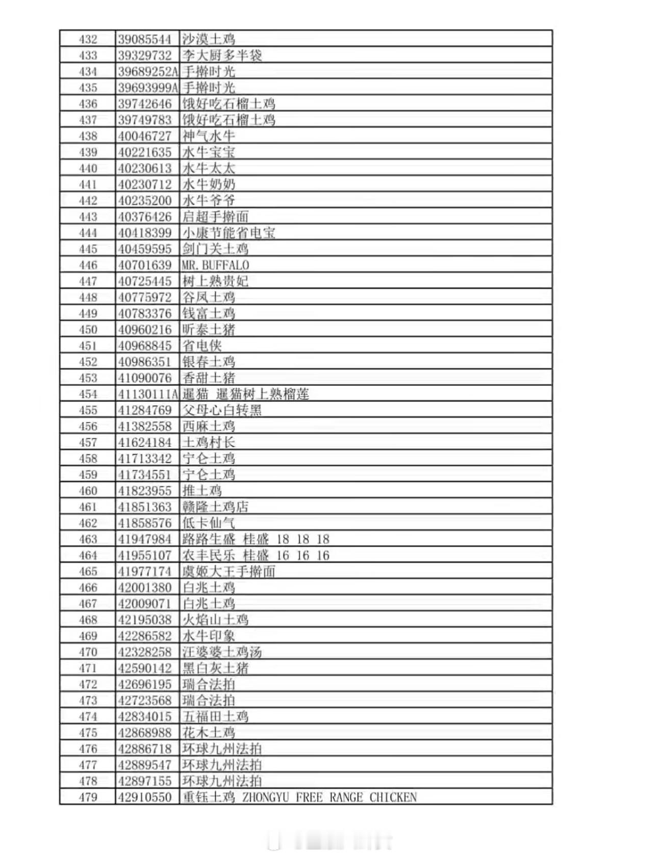 1127个心机商标被宣告无效一图看全1127个“心机商标”，全部无效！ 